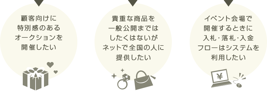 顧客向けに特別感のあるオークションを開催したい 貴重な商品を一般公開まではしたくはないがネットで全国の人に提供したい イベント会場で開催するときに入札・落札・入金フローはシステムを利用したい