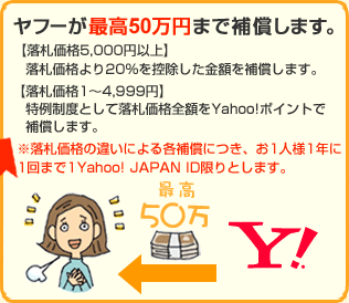ヤフーが最高50万円まで補償します。
ただし、落札価格より20%を控除した額を補償します。
※一人につき、1年に1回まで。