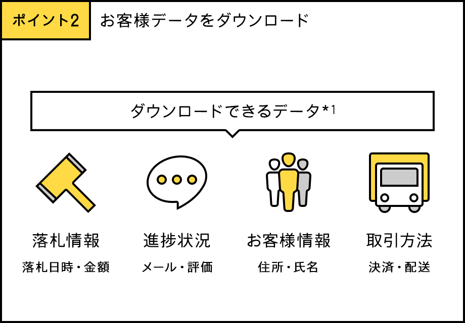ポイント2 お客様データダウンロード