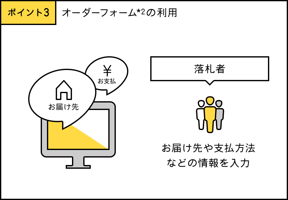 ポイント3 オーダーフォームの利用