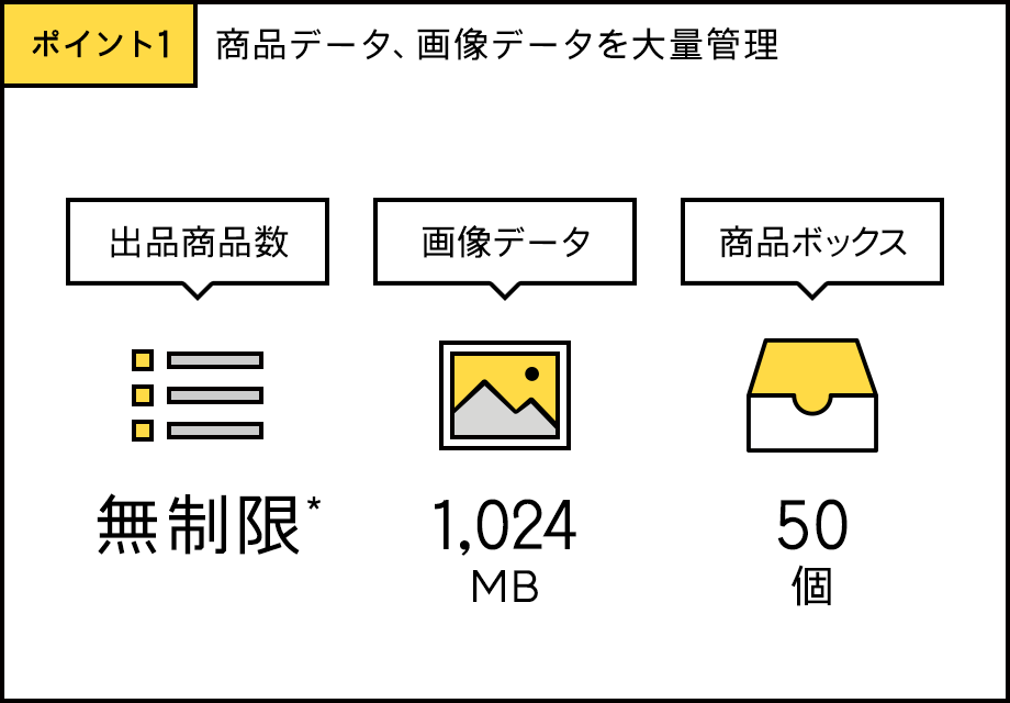ポイント1 商品データ、画像データを大量管理