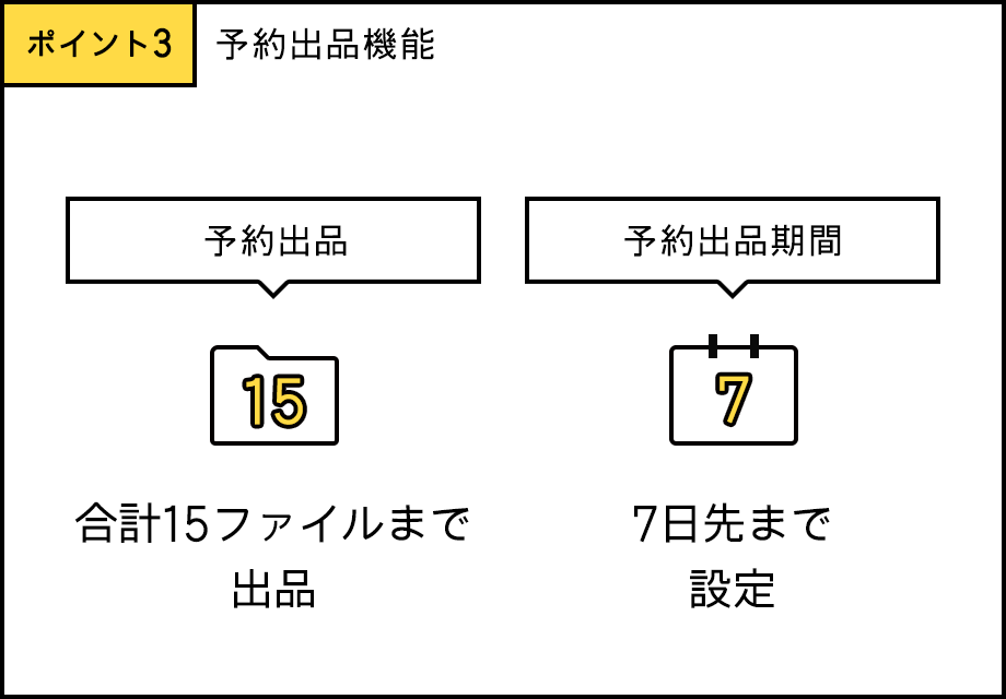 ポイント3 予約出品機能
