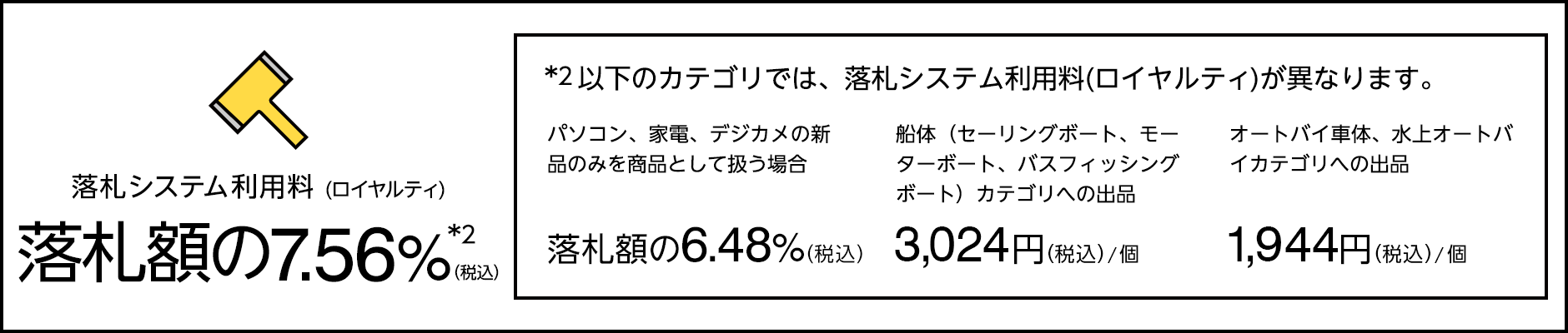 落札システム利用料 落札額の7.56%