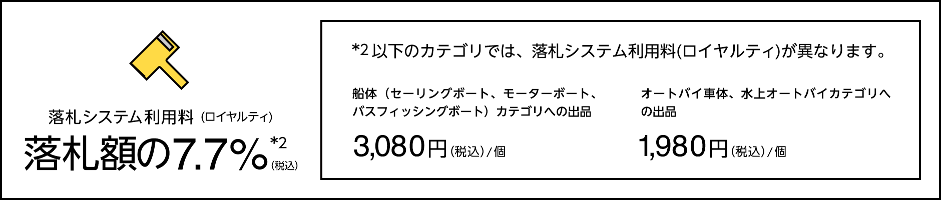 落札システム利用料 落札額の7.7%