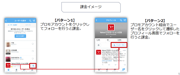 フォロー課金