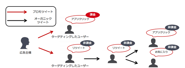 アプリクリック課金