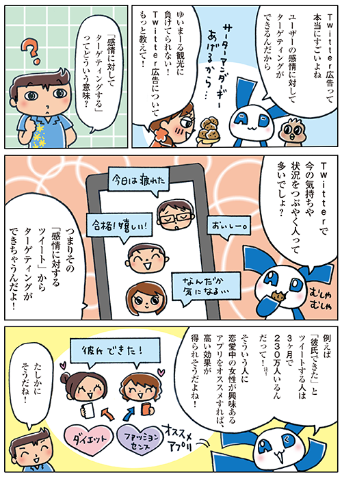 フローの画像