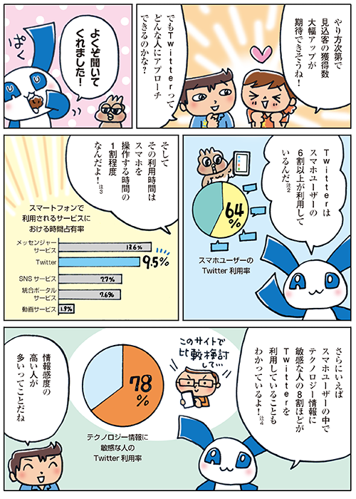 フローの画像