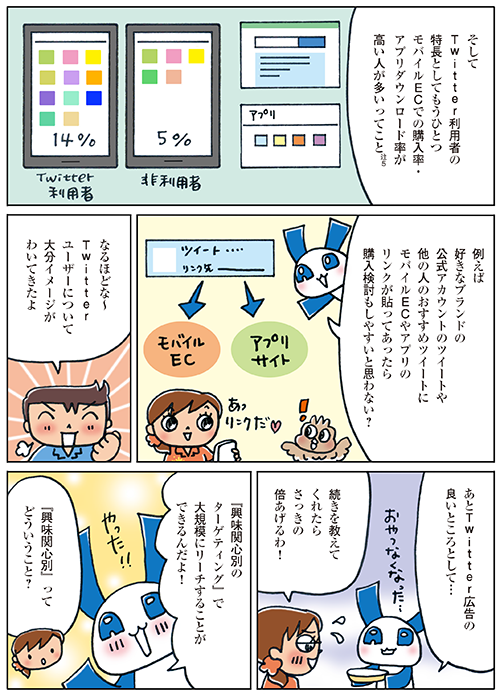 フロー