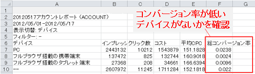 図2： アカウントレポート（デバイス）