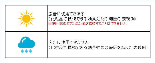 表現群分類(凡例)