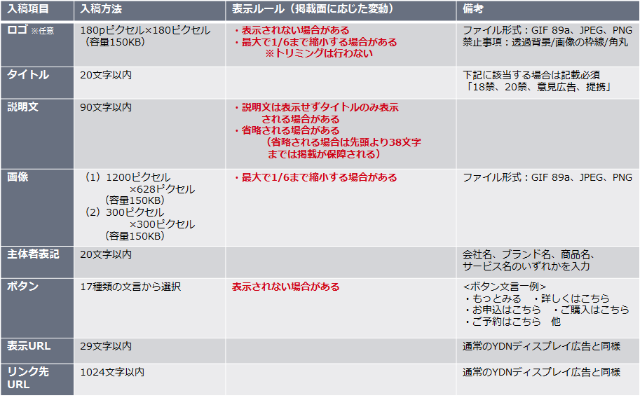 入稿項目