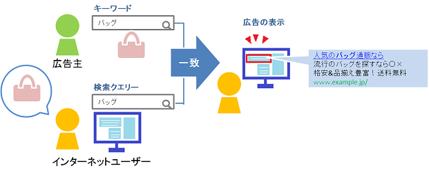 広告表示のイメージ