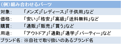 組み合わせるパーツの例