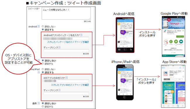 広告管理ツールで各OSの設定を行います