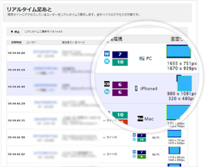 リアルタイム分析