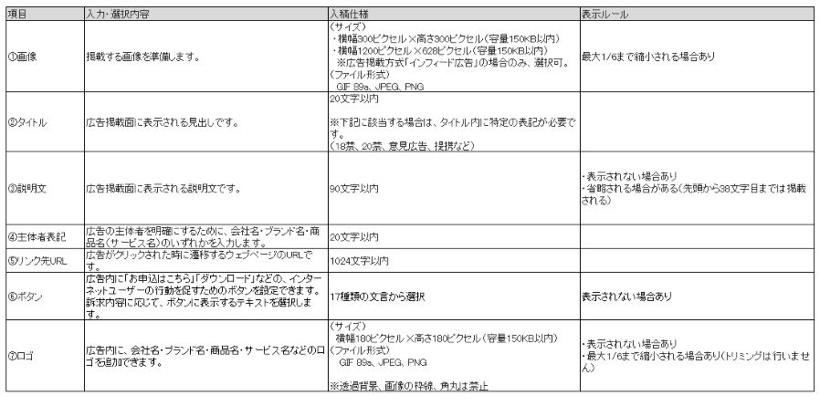 入稿項目