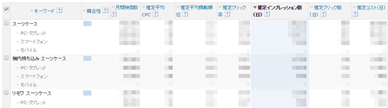 キーワードアドバイスツール