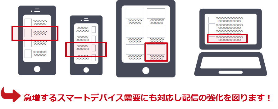 さまざまなデバイスと掲載枠