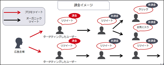 2次的拡散は無料