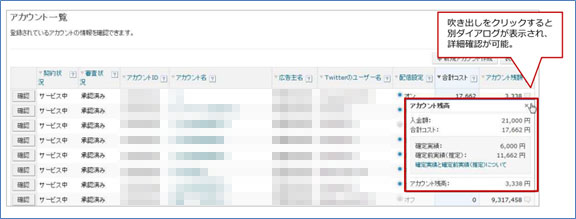 Twitter広告の月額利用料金を確認