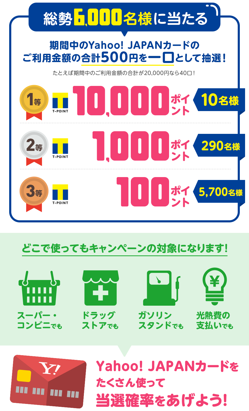 総勢6000名様に当たる