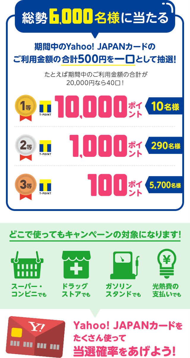総勢6000名様に当たる