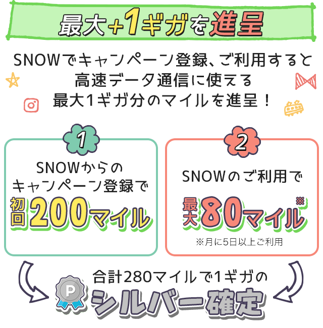 パケットを進呈