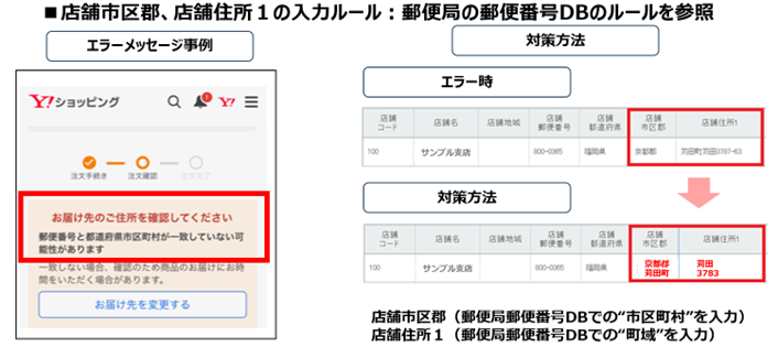 画像サンプル