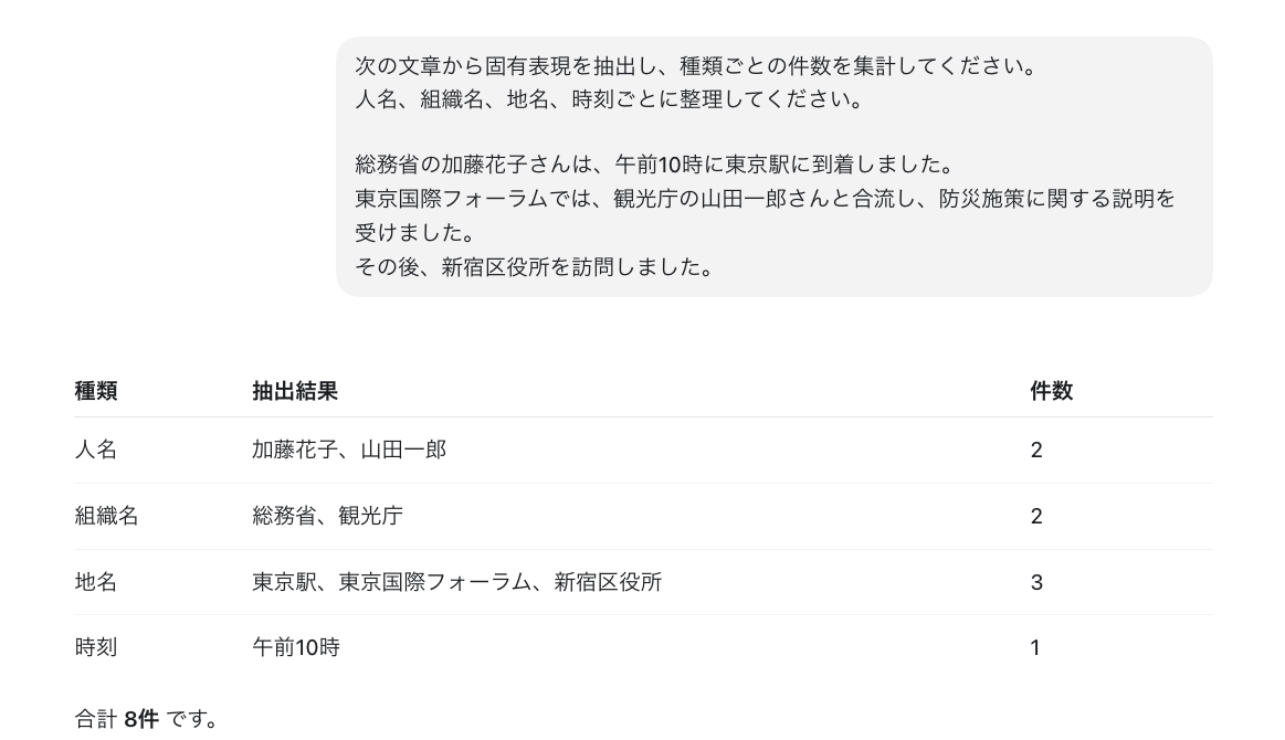 固有表現抽出の実行例