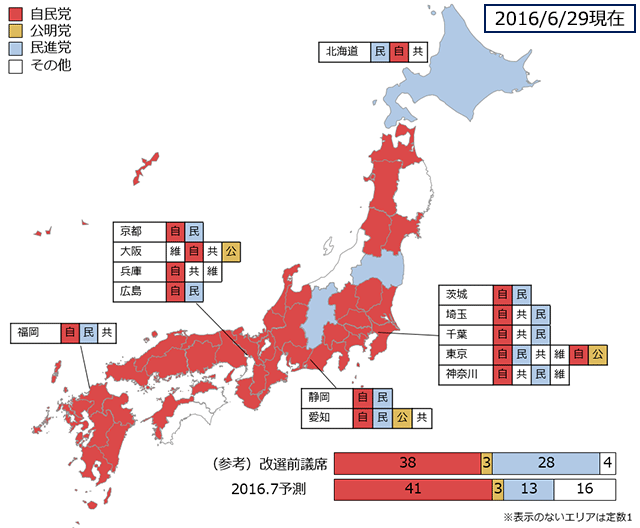 2016.7参院選選挙区予測の図