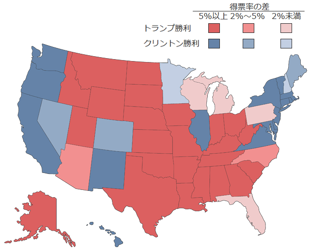 2016年11月米大統領選の得票率の図