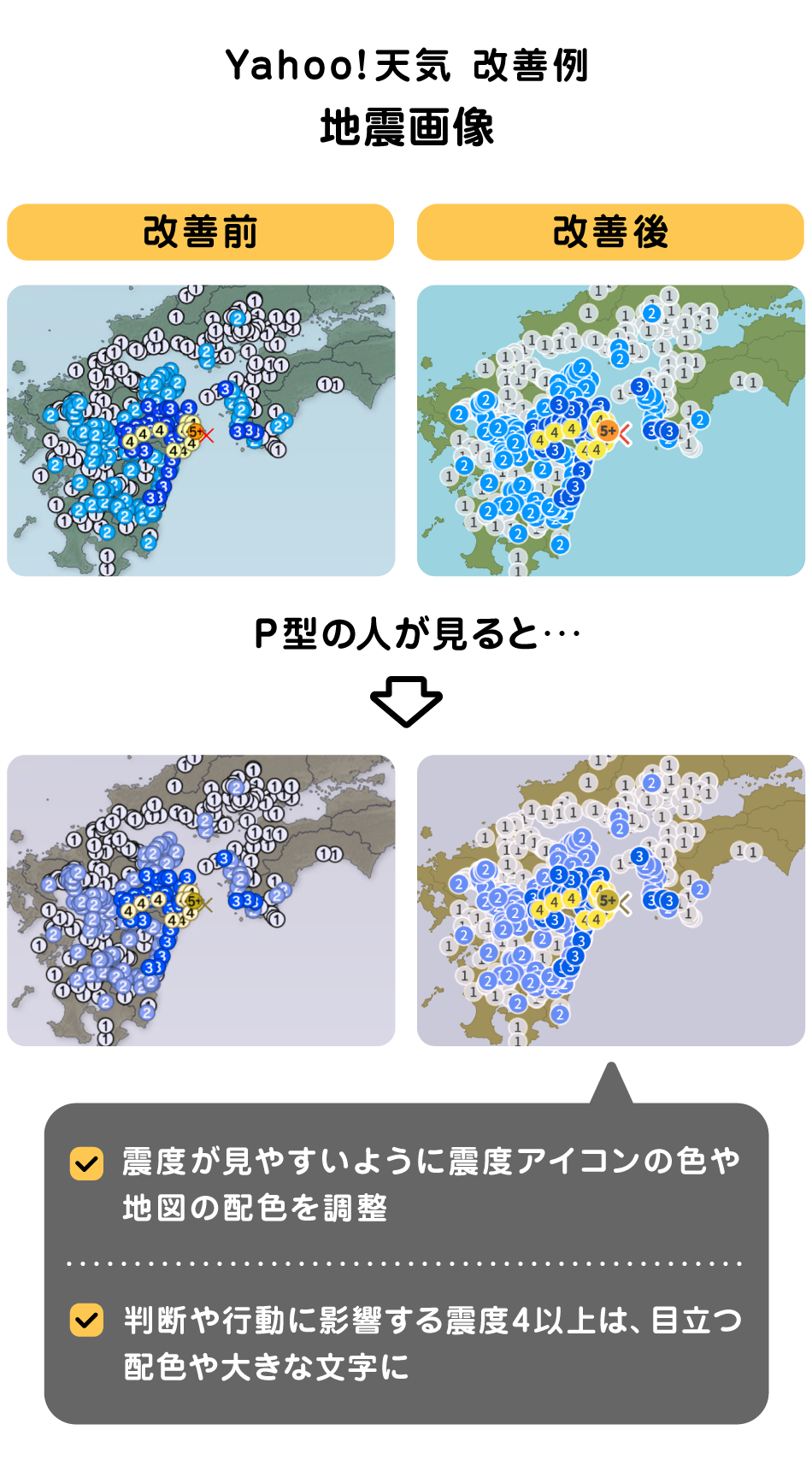 Yahoo!天気の地震画像の改善例。改善前の地震画像と改善後の地震画像を横に並べて比較している。加えてP型の色覚特性のシミュレーションの図をその下に並べている。