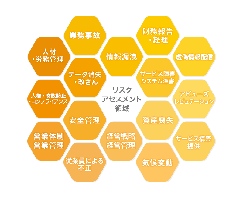 2019年度のリスク項目