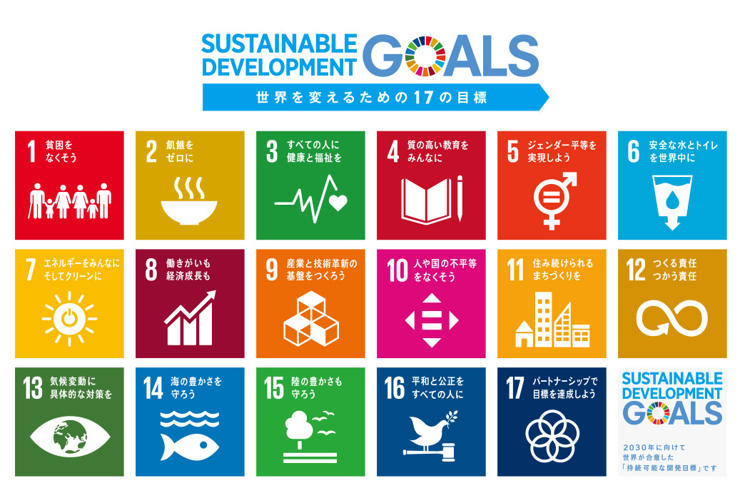 SDGs17目標のアイコンの画像