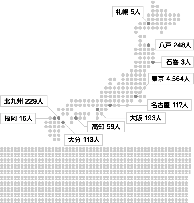 東京 全5547人中4564人