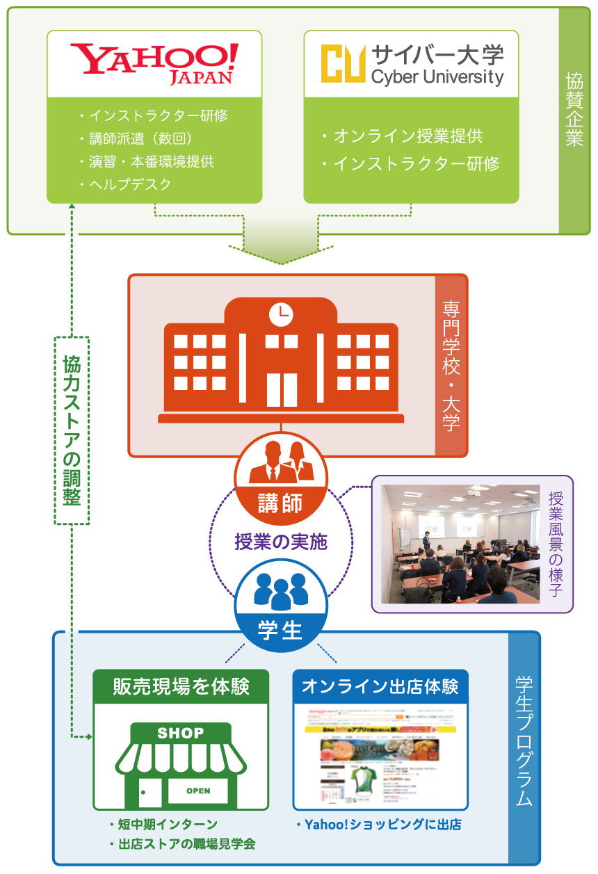 授業の提供方法のイメージ画像