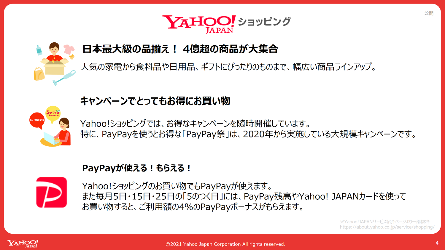 Yahoo!ショッピングの図。