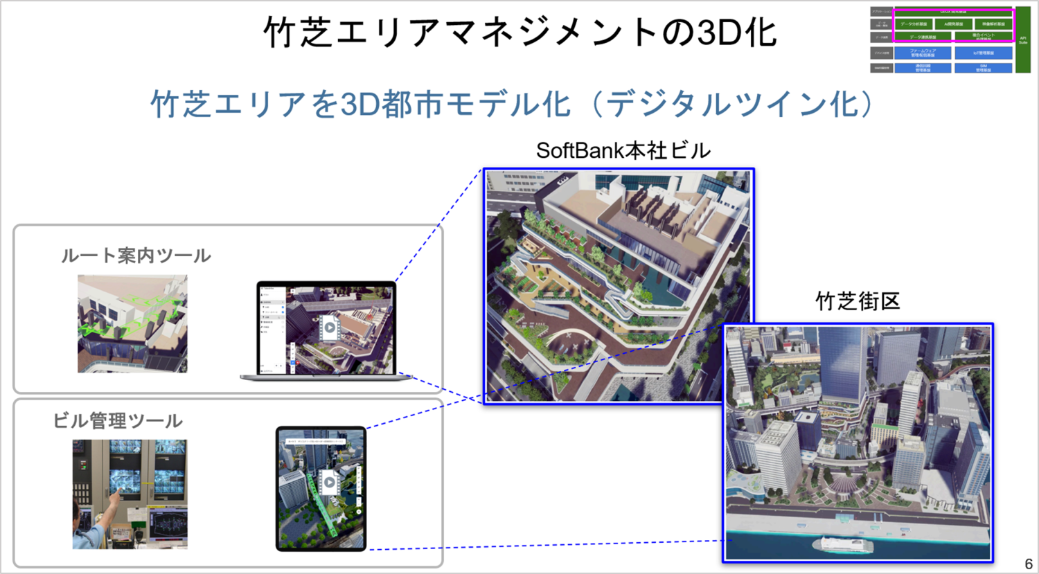 竹芝エリアマネジメントの3D化の図。SoftBank本社ビルはルート案内ツールで操作、竹芝街区はビル管理ツールで閲覧できるイメージ