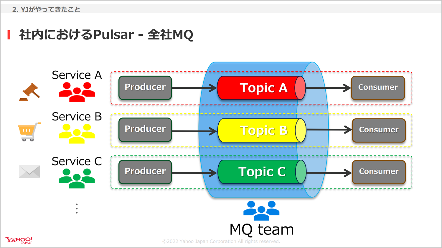 MQ TeamがPulsarクラスターの説明資料