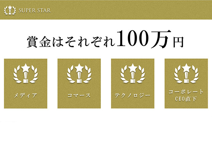 メディア、コマース、テクノロジー、コーポレートCEO直下の4つのカンパニー/グループそれぞれ100万円の賞金が与えられることを示した画像