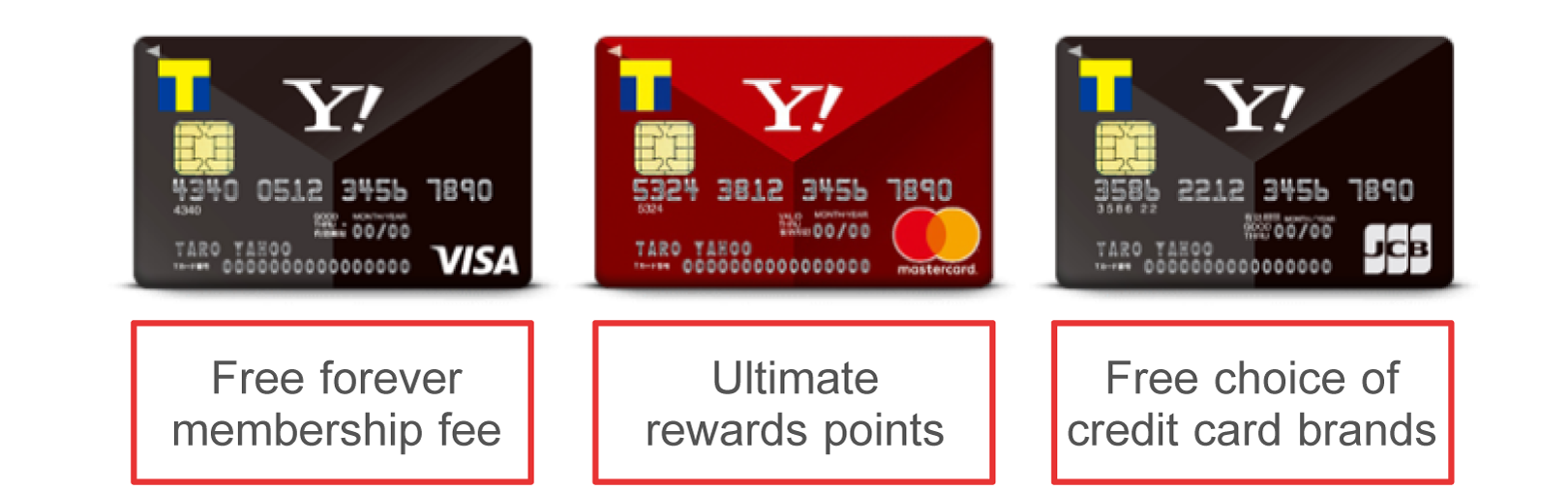 Image of Financial and Payment