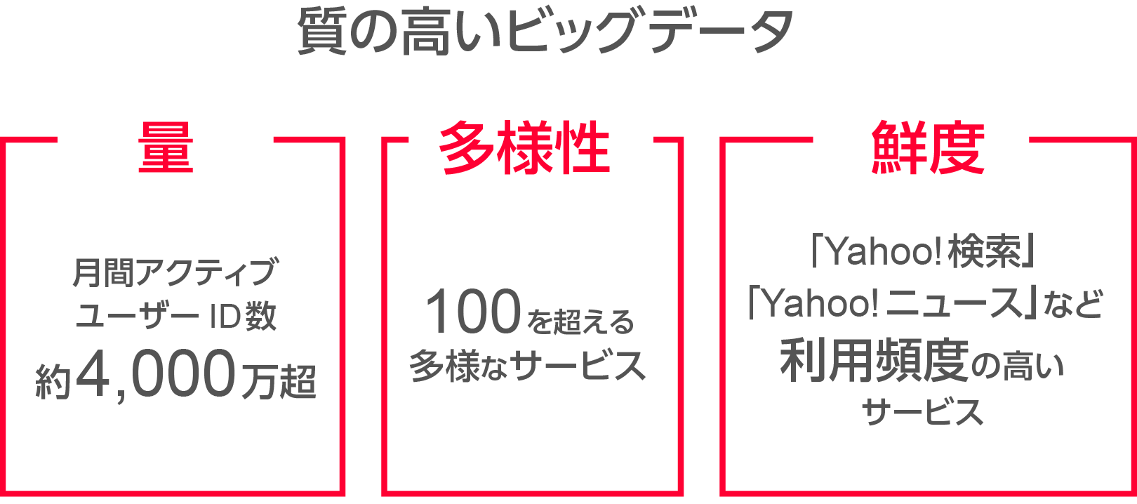 質の高いビッグデータのイメージ画像