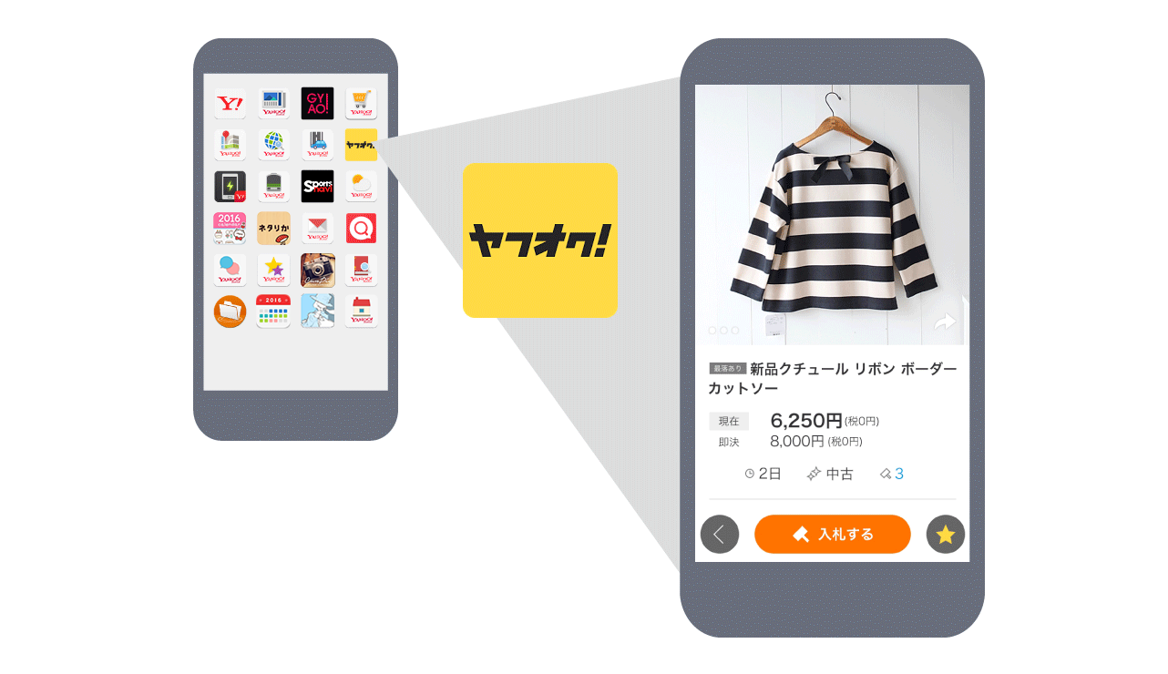 ヤフオク!のイメージ図
