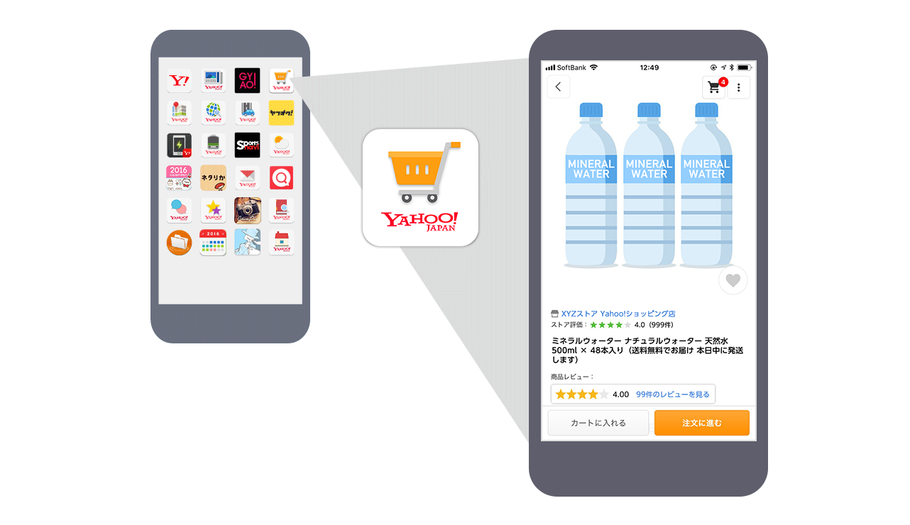 Yahoo!ショッピングのイメージ図