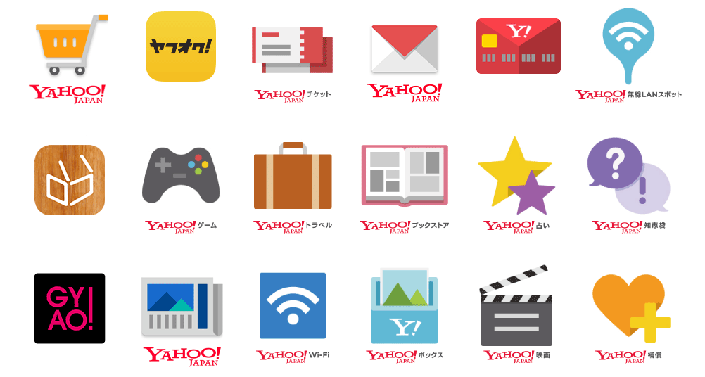 Yahoo!プレミアムのイメージ図