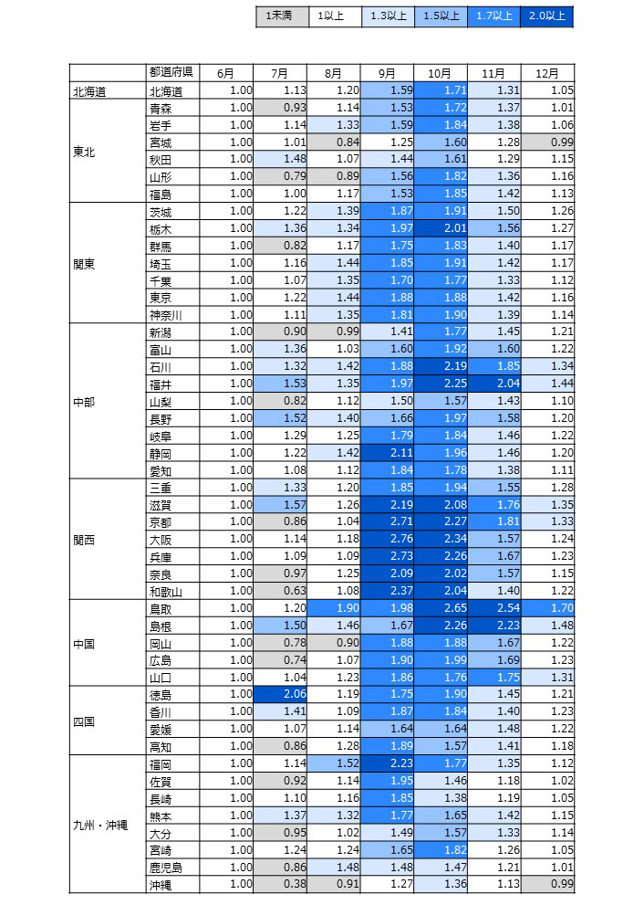 2023年6月を基準とし、都道府県ごとの検索量の時系列変化を表したヒートマップ