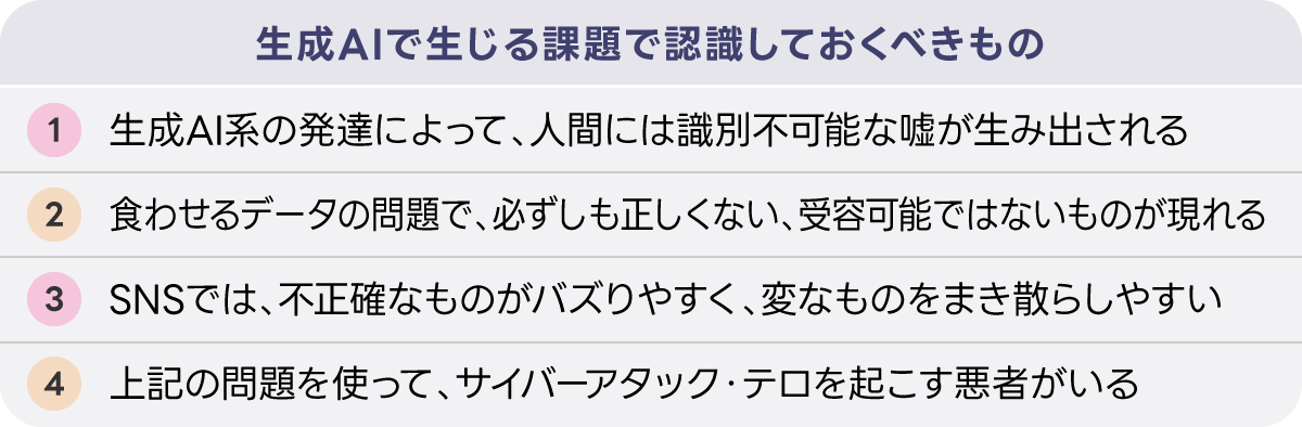 生成AIに関する課題と認識すべき点をまとめたリスト。