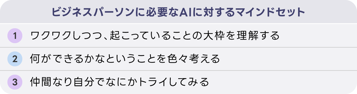 ビジネスパーソンに必要なAIに対するマインドセットを示したリスト。