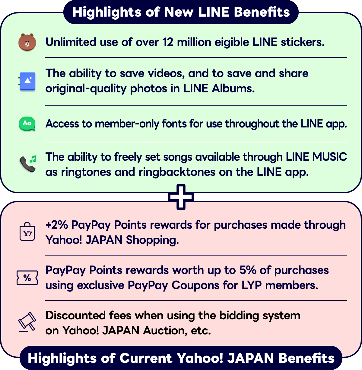 Highlights of new benefits from LINE and Yahoo! JAPAN are listed in bullet points.